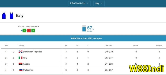 เ ปลี่ยน บาสเกตบอลที่ดีที่สุด